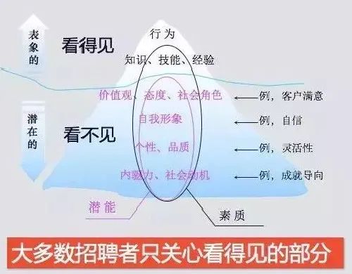 确认过眼神，遇上对的人——企业如何找到对的人？(图2)