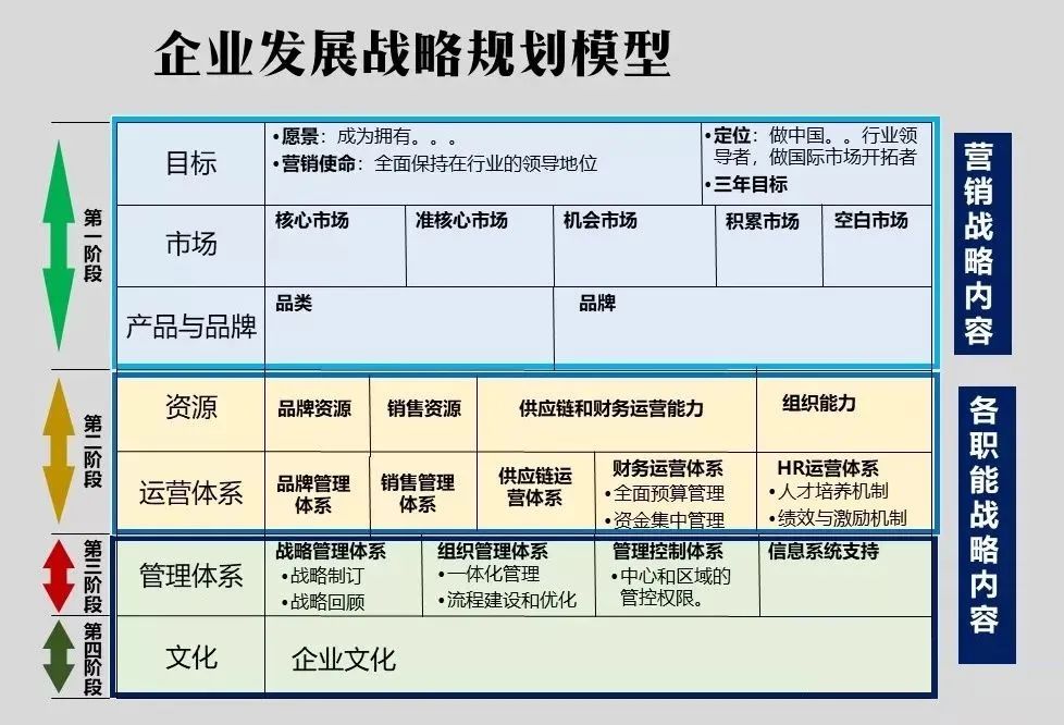 总经理需要具备怎样的能力素质(图2)