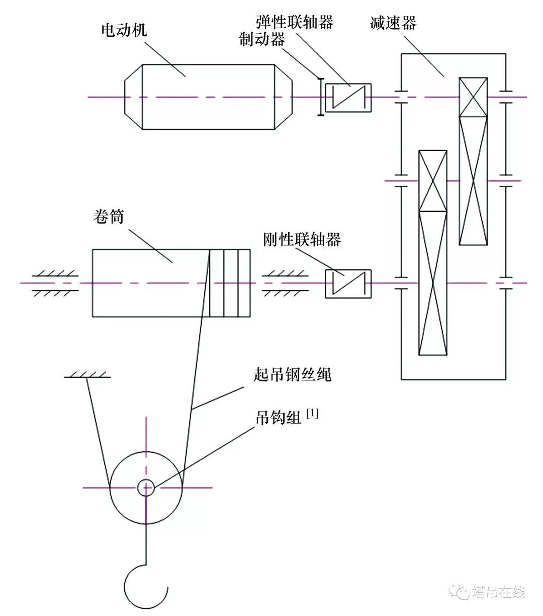 塔机溜钩故障分析及防止对策 塔吊在线 微信公众号文章阅读 Wemp