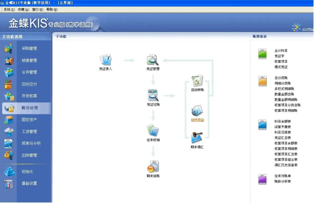 用友系统管理的操作流程_用友erpu8管理系统_用友erp系统管理操作流程图