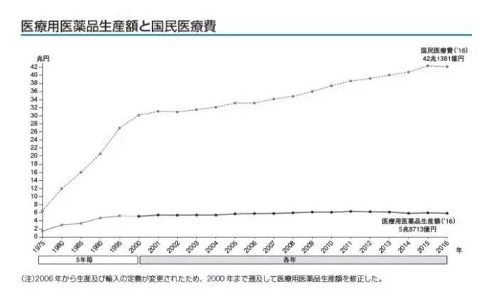 美医药股近十年共14支十倍股，出自这三个子板块