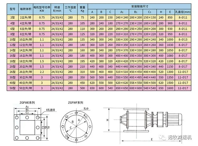 關風機旋轉閥介紹的圖8
