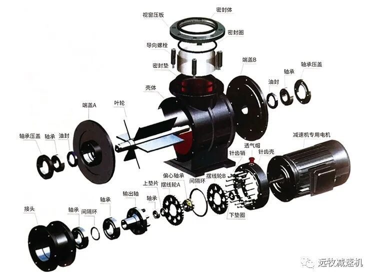關風機旋轉閥介紹的圖13
