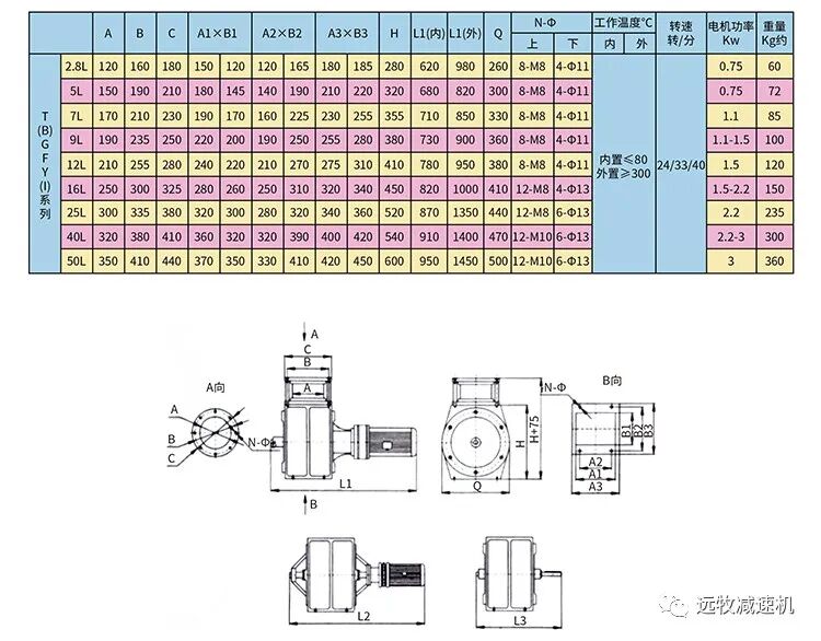 關風機旋轉閥介紹的圖3