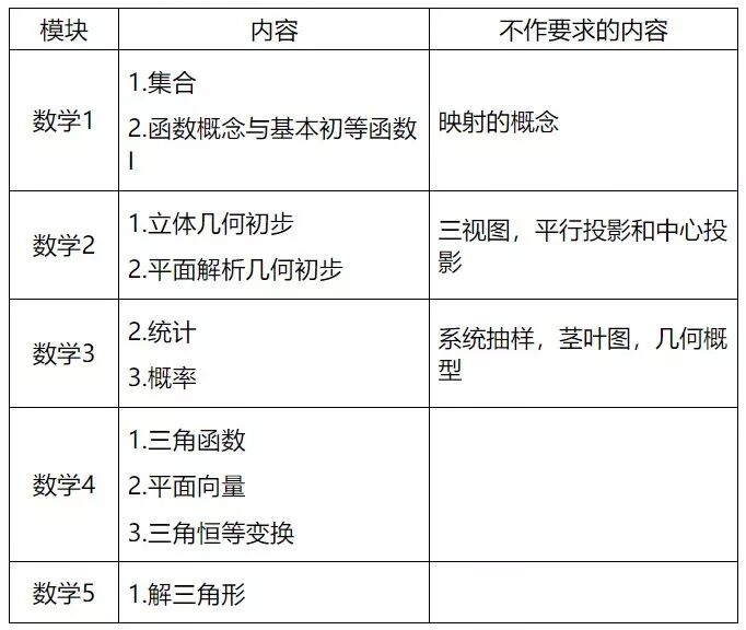 公布了 江苏省今年高三怎么命题 小高考 考什么 考试院给了答案 叁加叁教育 微信公众号文章阅读 Wemp