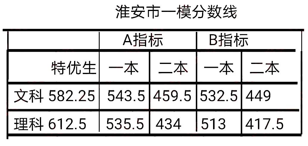 江苏省联考时间_江苏省联考委_八省联考江苏