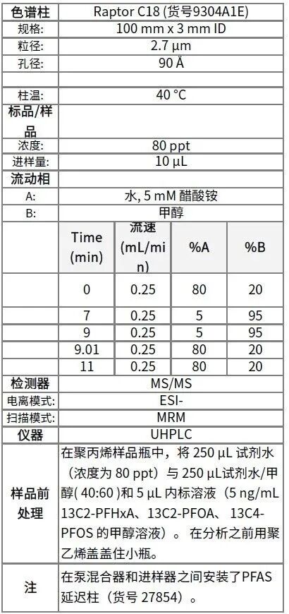 水污染疑致日本部分居民血檢 PFAS 超標(biāo)？奉上超全的 PFAS 分析方案！