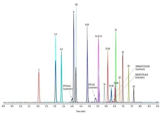 水污染疑致日本部分居民血檢 PFAS 超標(biāo)？奉上超全的 PFAS 分析方案！