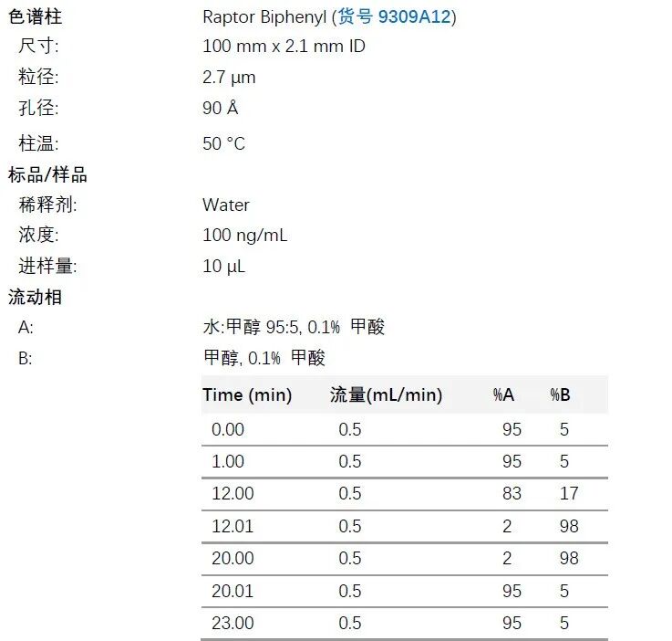 特色應(yīng)用丨Raptor Biphenyl分離合成mephedrone