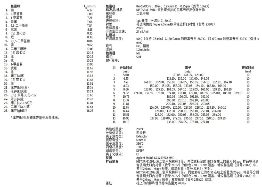 干貨課堂 | 如何準(zhǔn)確分析多環(huán)芳烴（PAH）？