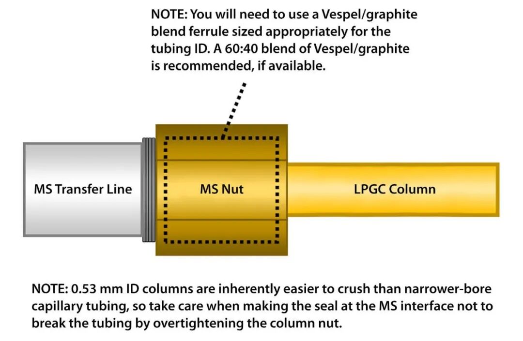 重磅上市 | LPGC新品，利用 MS 真空讓分析速度提高 3.3 倍！