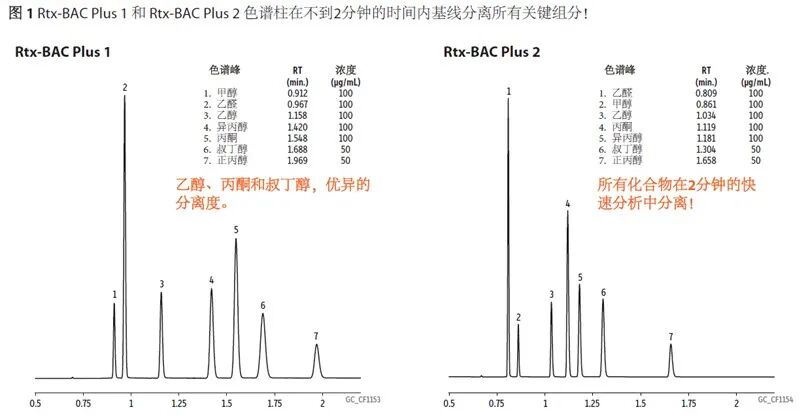 特色應(yīng)用丨血醇分析