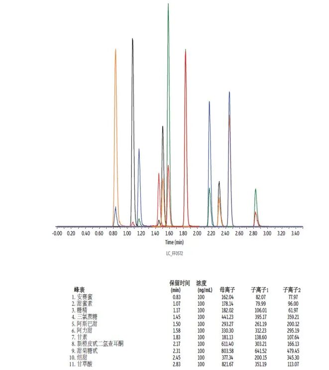 阿斯巴甜致癌？手里的無(wú)糖飲料不香了！