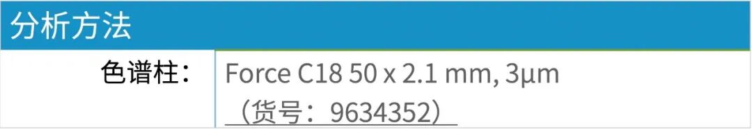 LC-MS/MS 方法分析牛奶中全氟烷基和多氟烷基物質(zhì)（PFAS）化合物