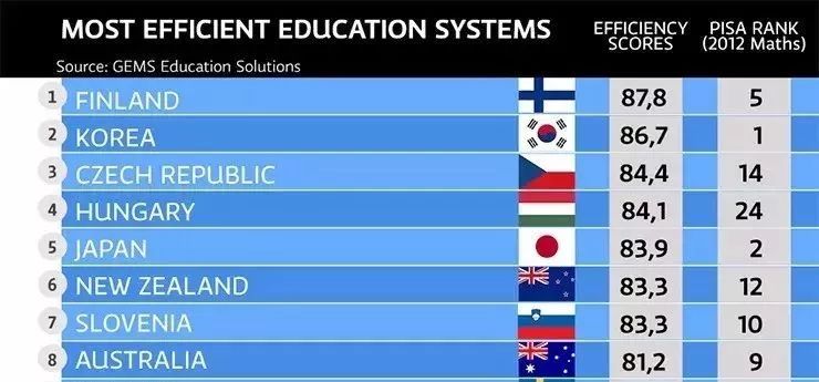 芬兰在2020年完成废除数学课