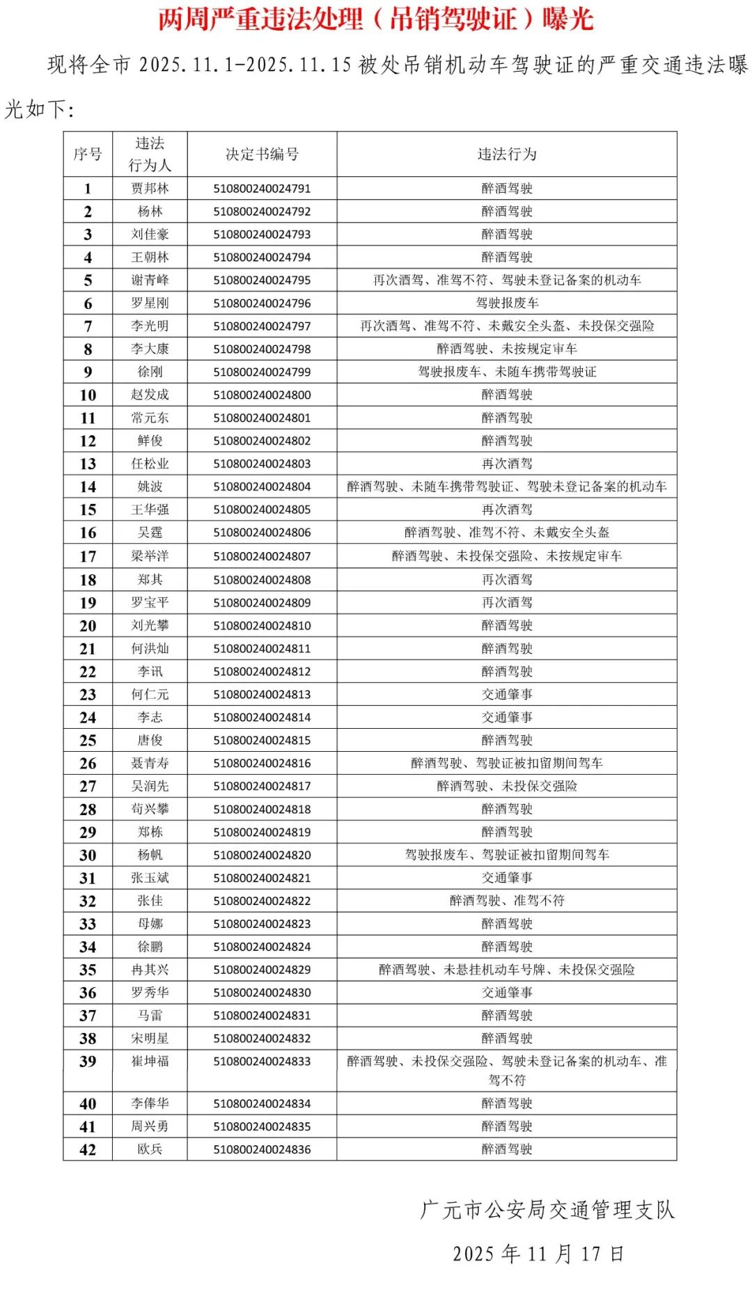 曝光！广元42人被吊销驾照