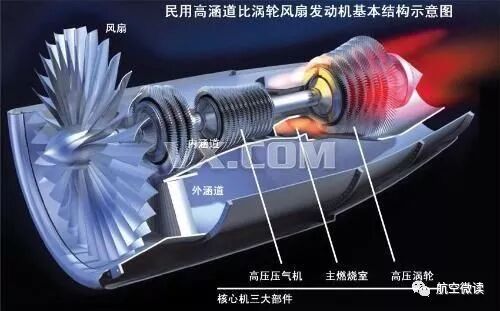 小型涡轮吸风扇_暴力风扇改装涡轮增压_涡轮风扇