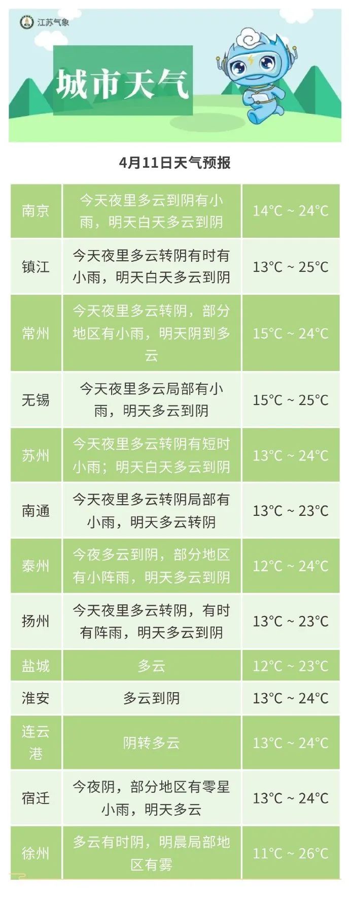 2024年04月11日 江苏天气