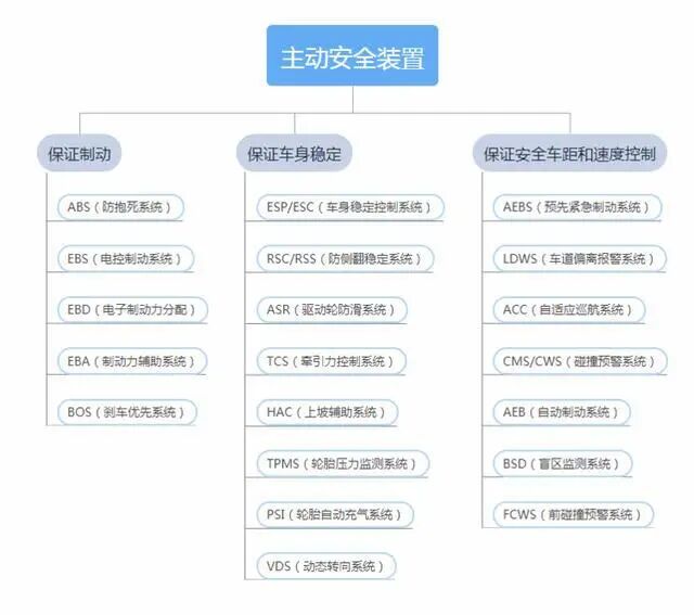 卡车上的行车安全装置都有哪些 你了解的和不了解的 这里都告诉你 综合 卓众商用车