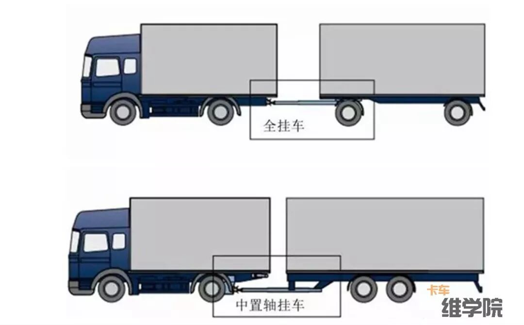 长的犹如亲兄弟,"中置轴车"和"全挂车" - 卡车货车维修资料|电喷维修