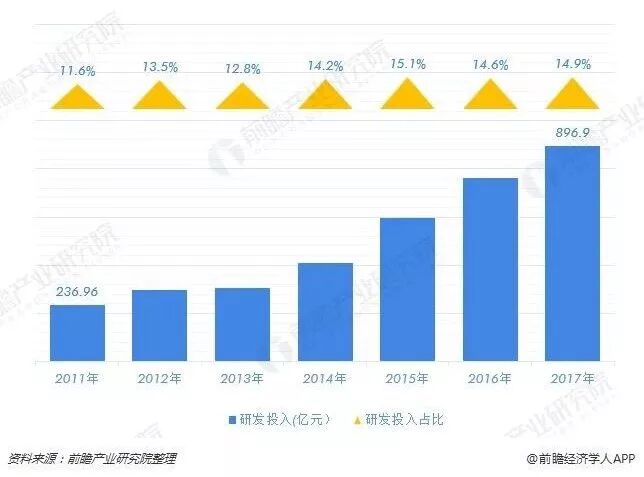 



八年之养，鸿蒙会赢
