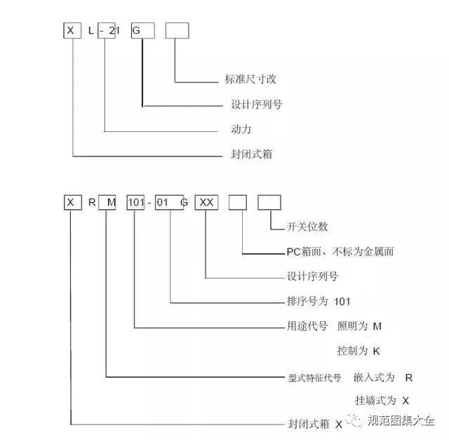 【科普】配电箱的8个要点，你一定要知道！的图2