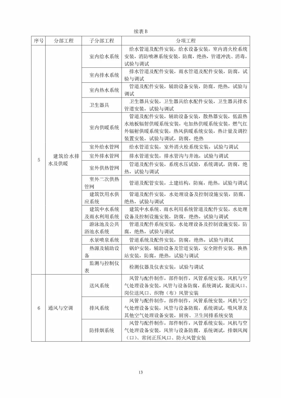 GB50300-2013建筑工程施工质量验收统一标准的图19