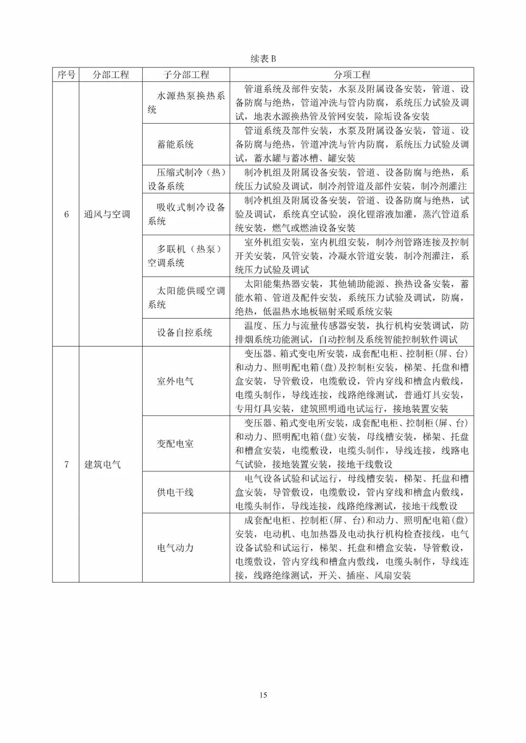 GB50300-2013建筑工程施工质量验收统一标准的图21