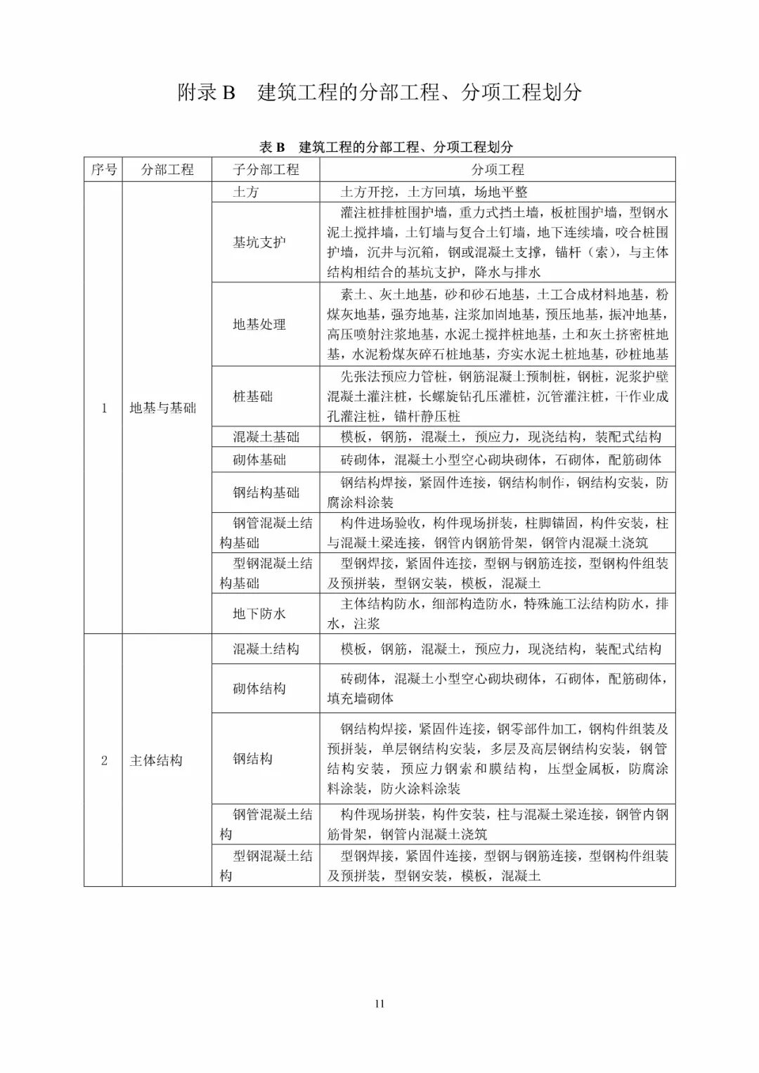 GB50300-2013建筑工程施工质量验收统一标准的图17
