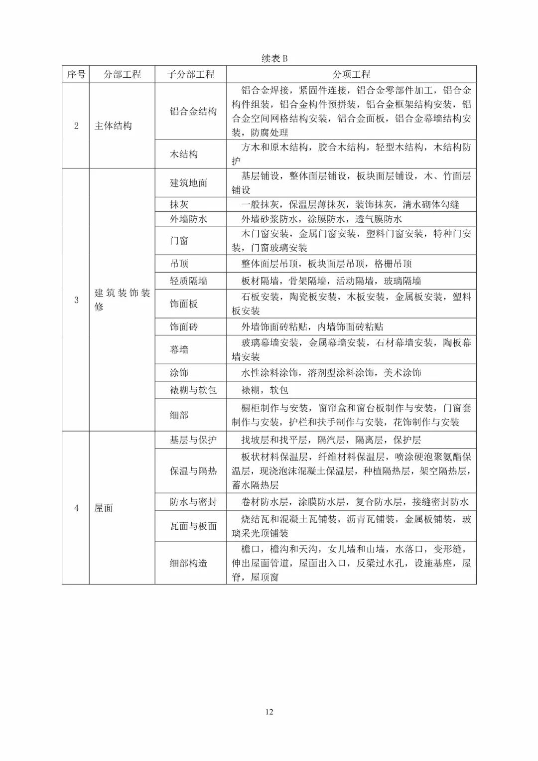 GB50300-2013建筑工程施工质量验收统一标准的图18