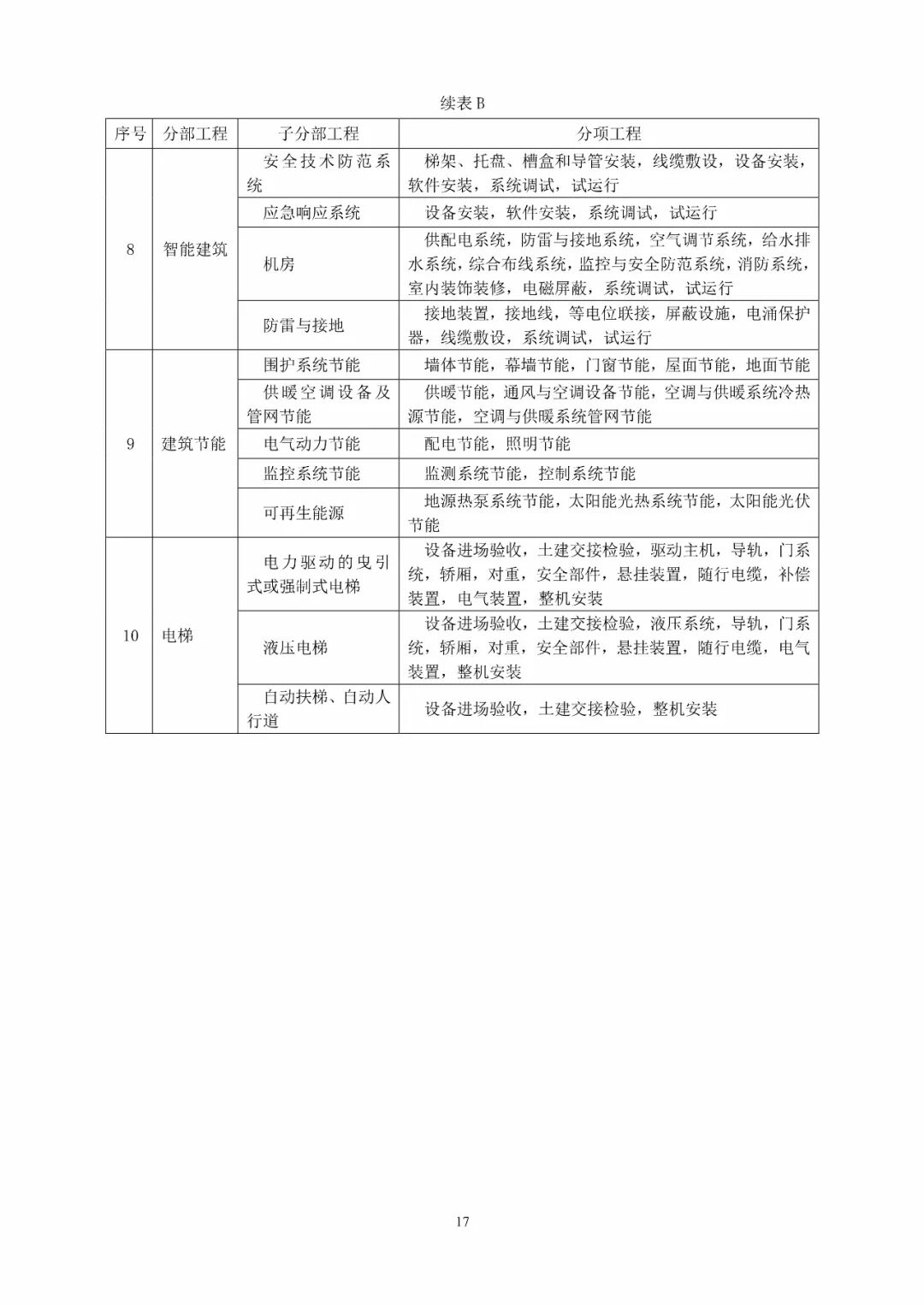 GB50300-2013建筑工程施工质量验收统一标准的图23