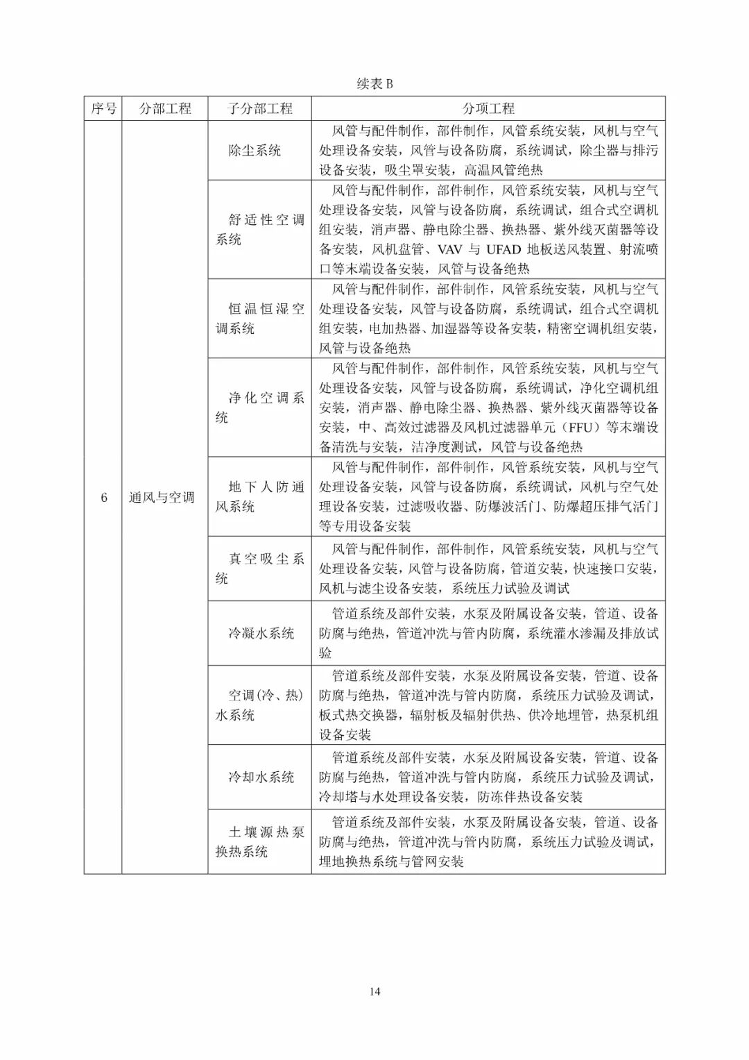 GB50300-2013建筑工程施工质量验收统一标准的图20