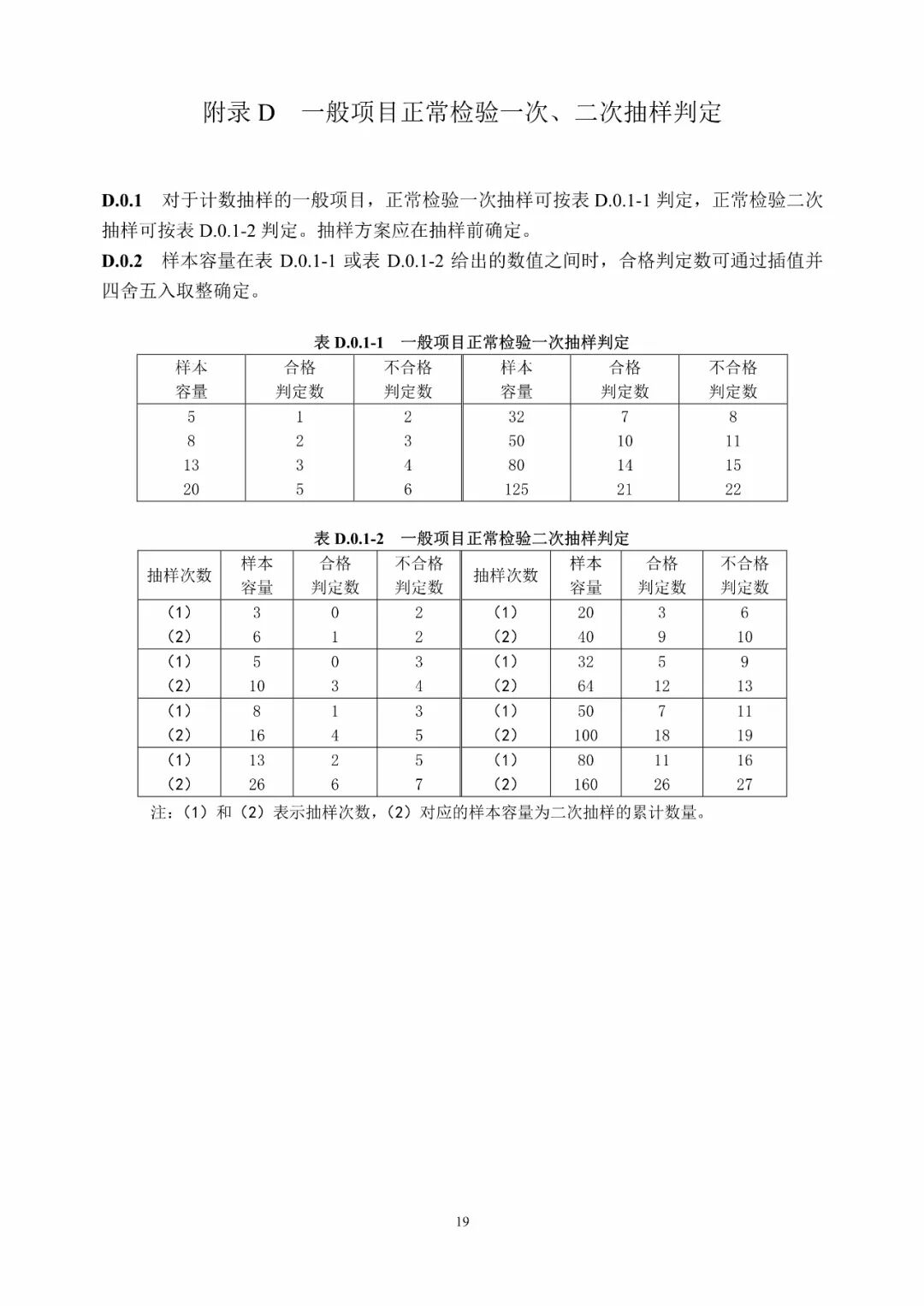 GB50300-2013建筑工程施工质量验收统一标准的图25