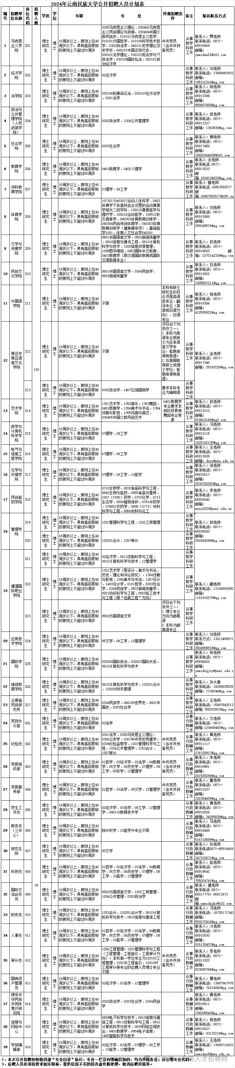 招聘_广饶招聘6月招聘司机_孟津招聘招聘司机招聘