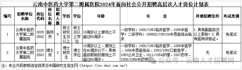 招聘_孟津招聘招聘司机招聘_广饶招聘6月招聘司机