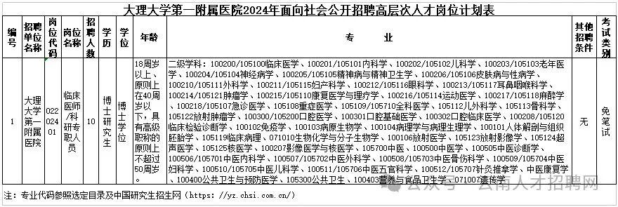孟津招聘招聘司机招聘_广饶招聘6月招聘司机_招聘