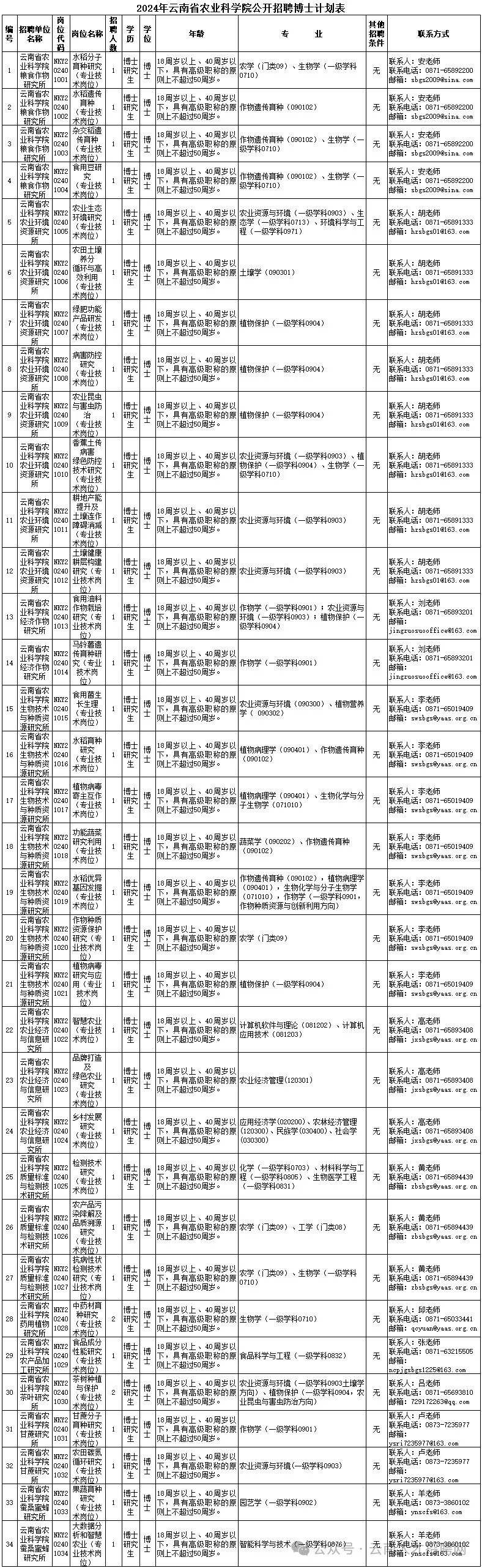 招聘_广饶招聘6月招聘司机_孟津招聘招聘司机招聘