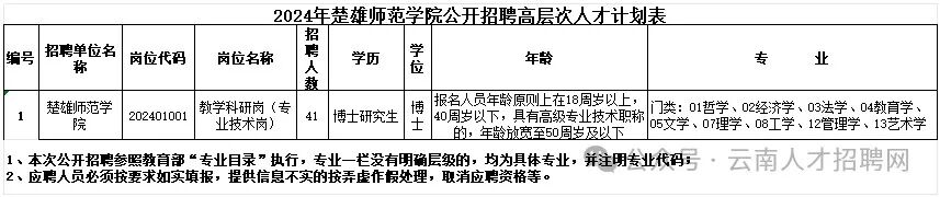 孟津招聘招聘司机招聘_广饶招聘6月招聘司机_招聘