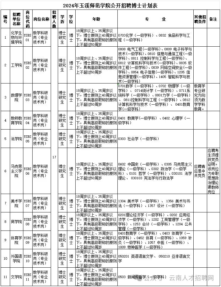 广饶招聘6月招聘司机_招聘_孟津招聘招聘司机招聘