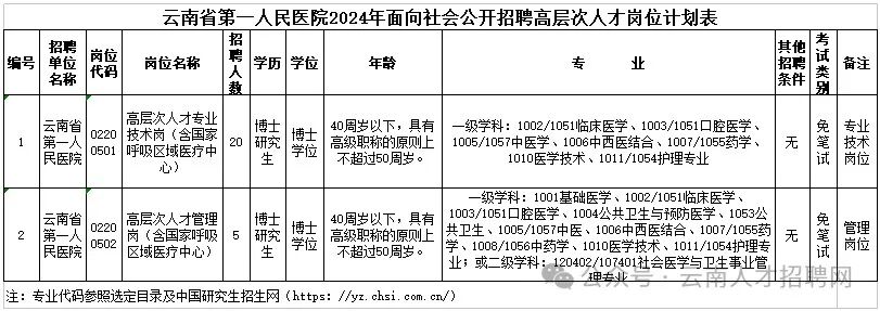 招聘_广饶招聘6月招聘司机_孟津招聘招聘司机招聘