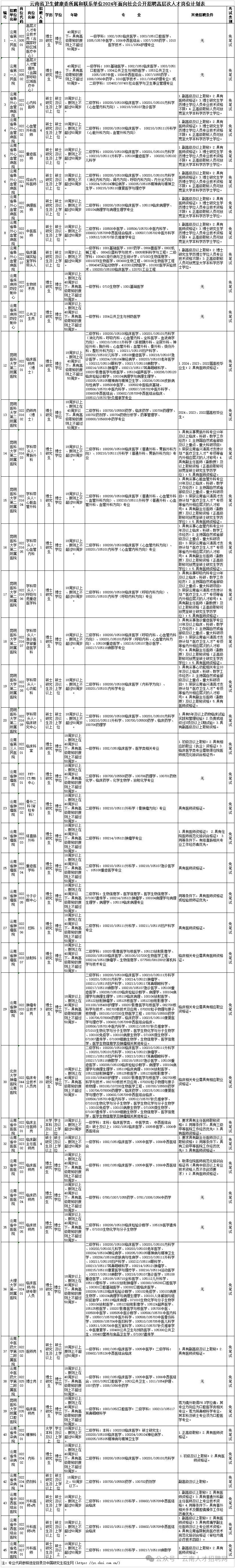 孟津招聘招聘司机招聘_广饶招聘6月招聘司机_招聘