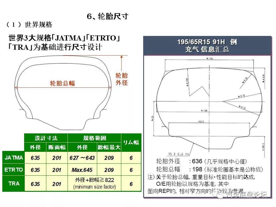 干货 轮胎nvh培训 Tire的机能和构造 焉知新能源汽车 微信公众号文章阅读 Wemp