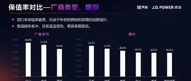 2021中国汽车保值率研究：日系车保值率稳居第一，自主品牌保值率向上