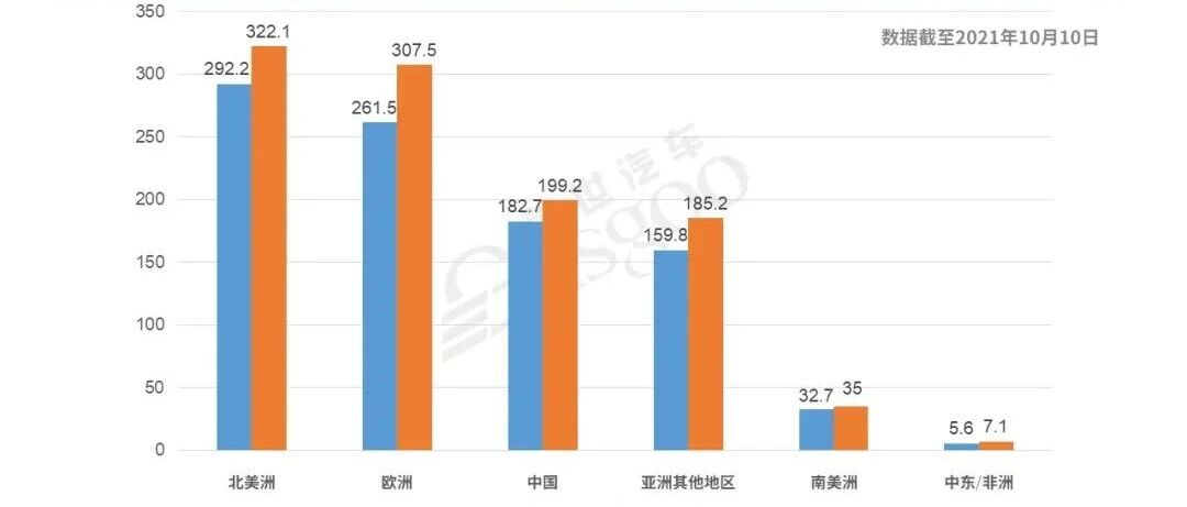 AFS：上周全球因缺芯减产25万辆车，中国占5%