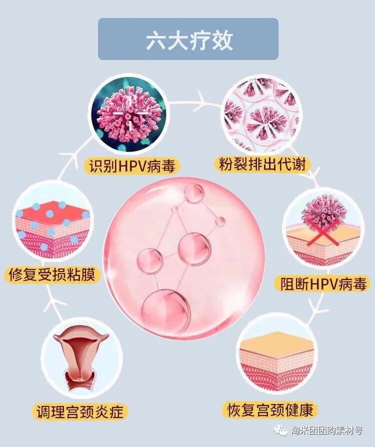 妇科蛋白膜怎么用【医师推荐】国药集团抗HPV生物蛋白妇科凝胶 ｜ 阻断HPV感染，恢复私处年轻态_https://www.jmylbn.com_新闻资讯_第22张