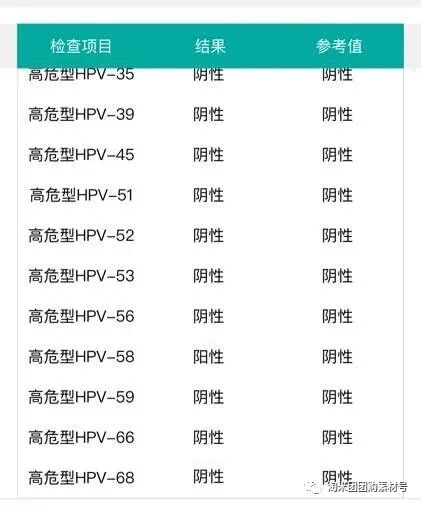 妇科蛋白膜怎么用【医师推荐】国药集团抗HPV生物蛋白妇科凝胶 ｜ 阻断HPV感染，恢复私处年轻态_https://www.jmylbn.com_新闻资讯_第47张