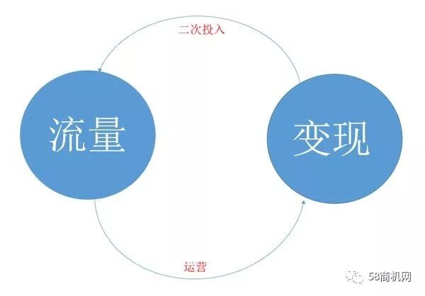 算不算暴利型的小本创业项目_好的小资本创业项目_不要本钱的暴利项目