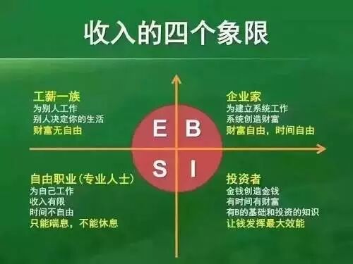 你和财务自由之间，只差股权投资