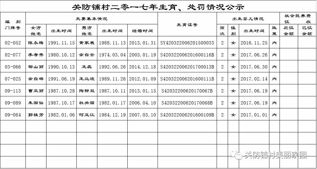 关防乡关防铺村2017年度人口与计划生育工作公开栏