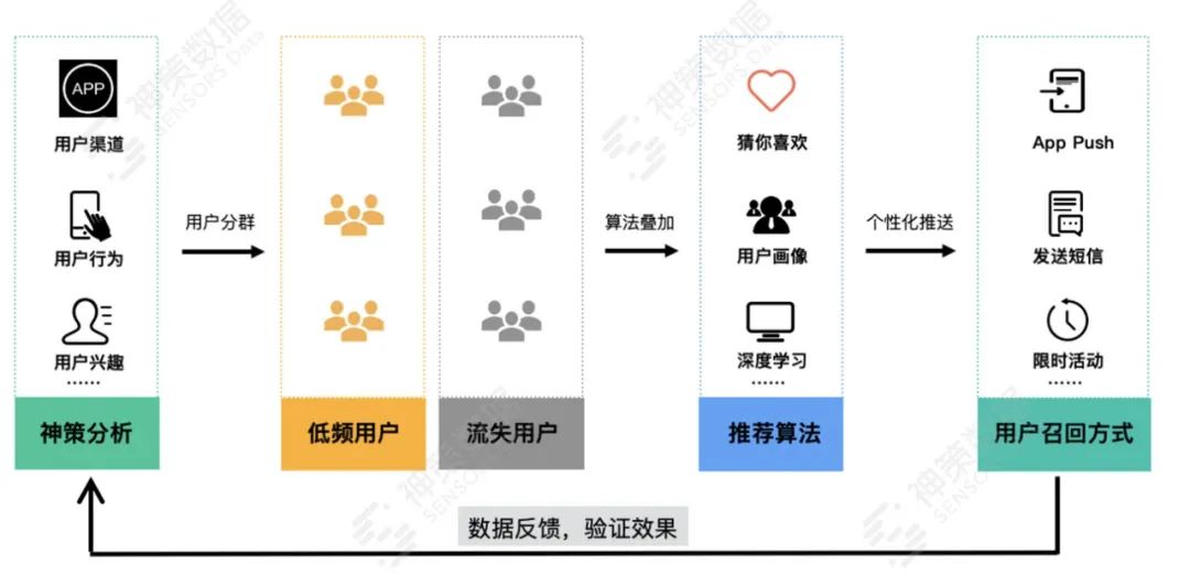 【运营干货】抖音粉丝精细化运营才能更值钱